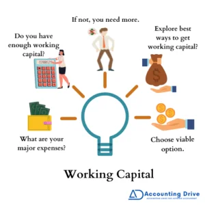Working Capital