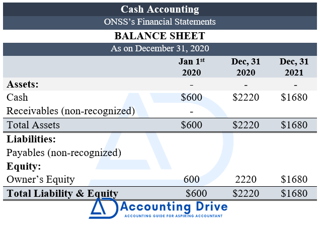 Cash accounting balance sheet
