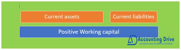 Positive working capital