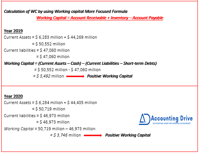 Working capital calculation