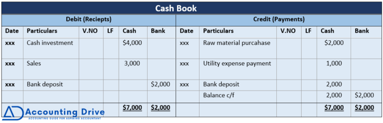 Cash Book format