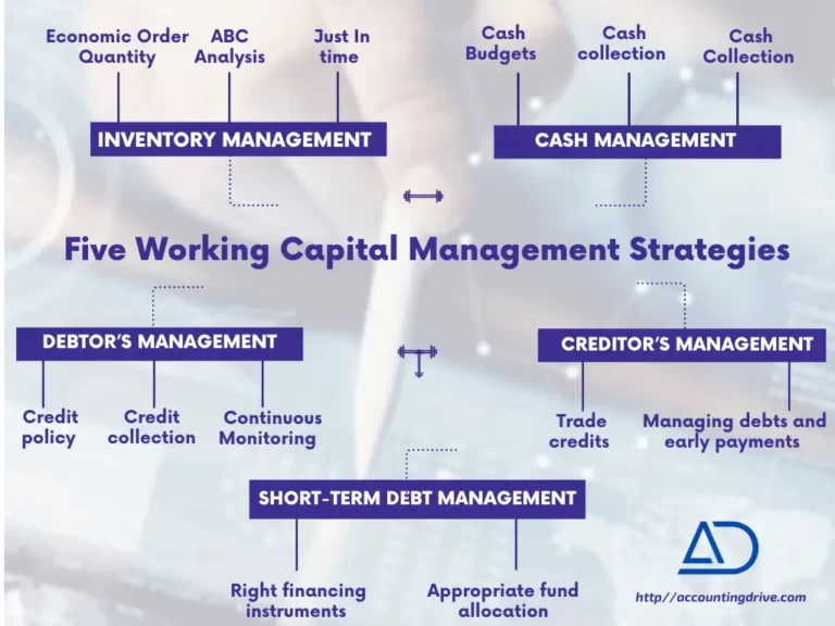 5 best working capital management strategies