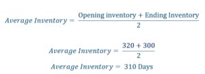 Average Inventory calculation