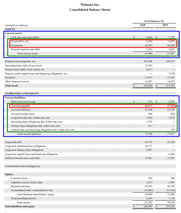Consolidated balance sheet of Walmart, working capital items