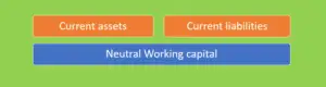 neutral working capital