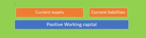 positive working capital