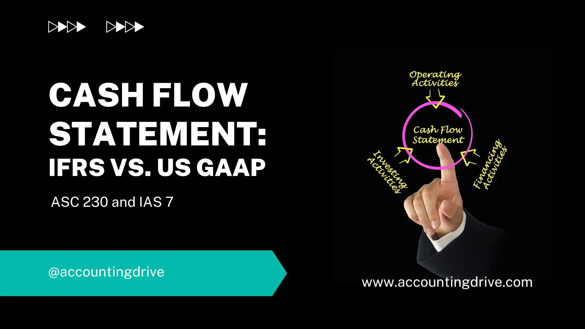 Statement of Cash Flows: IFRS vs US GAAP Accounting Drive