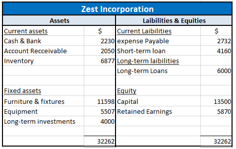 Zest incorporatioon balance sheet